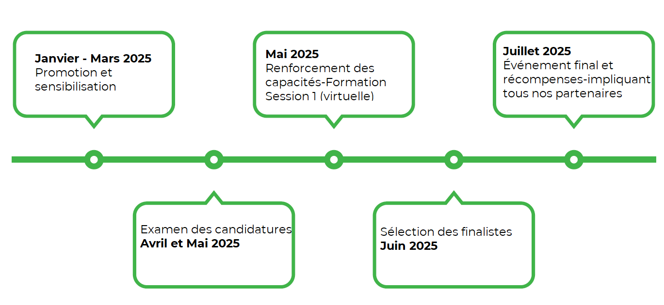time-line