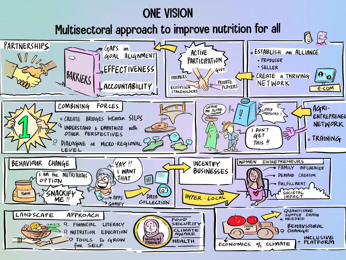 Nutrition Connect Session at CII Symposium