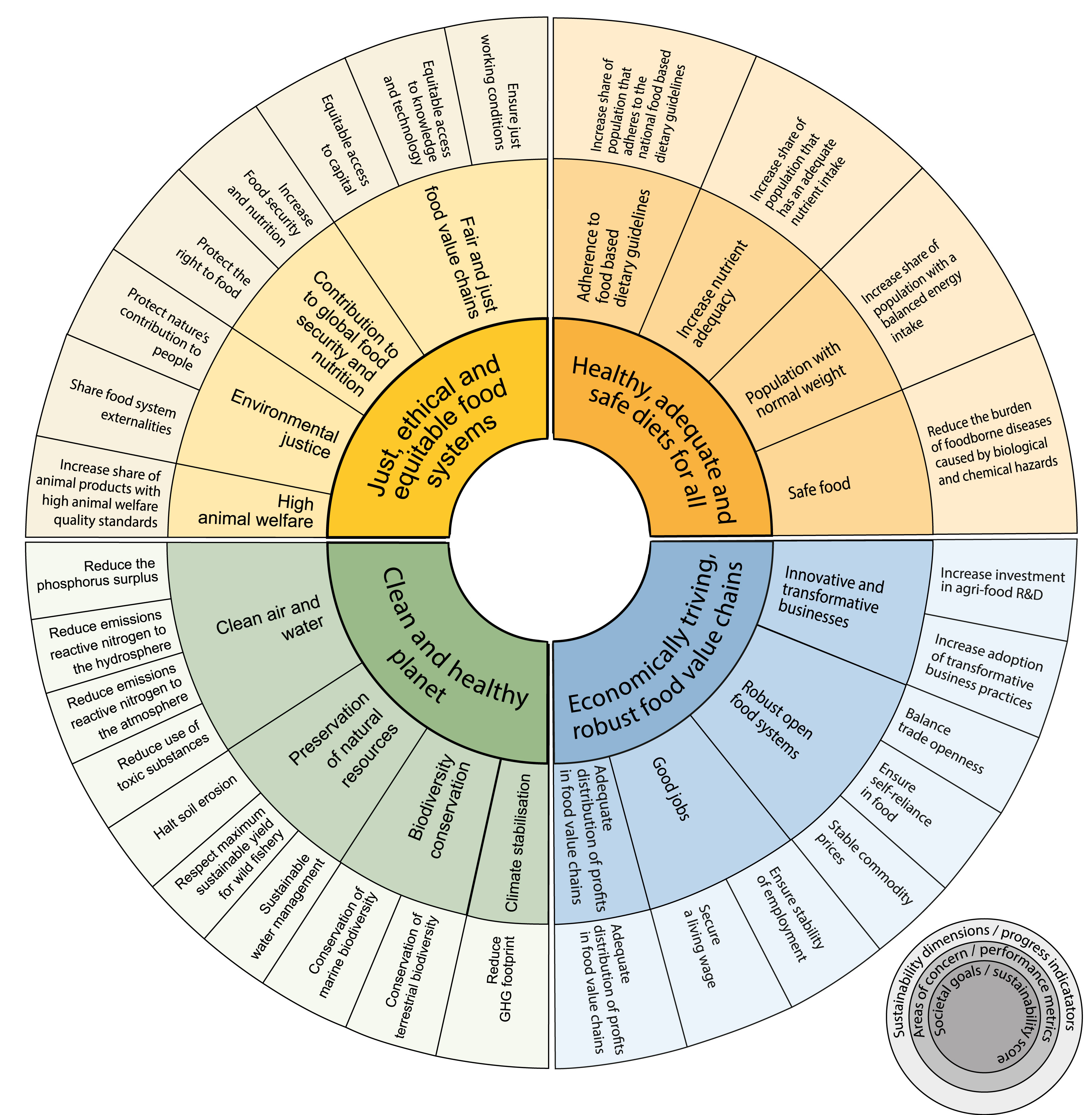 Sustainability Compa