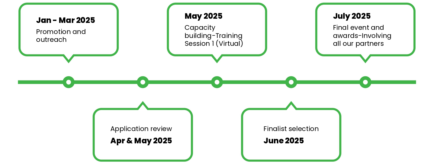 Timeline