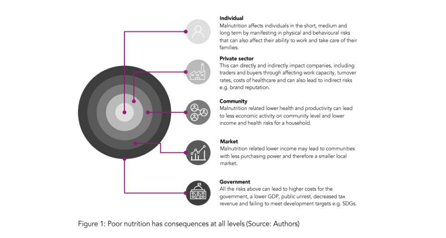 stakeholder impact of workforce nutrition graph